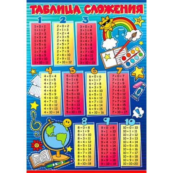 Таблица умножения А4 ФДА О-597